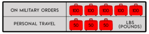 American Luggage