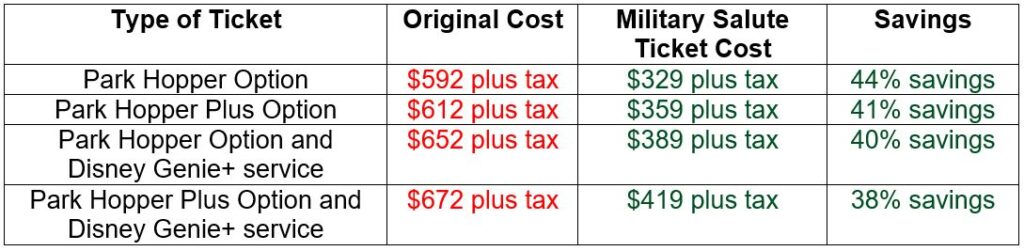 Disney World 2022 4 Day Ticket Options
