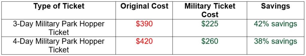 Disneyland 2022 Ticket Options